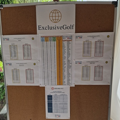 27th Cyprus Golf Classic